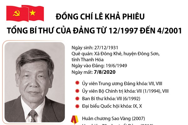 Cuộc đời và sự nghiệp của nguyên Tổng Bí thư Lê Khả Phiêu