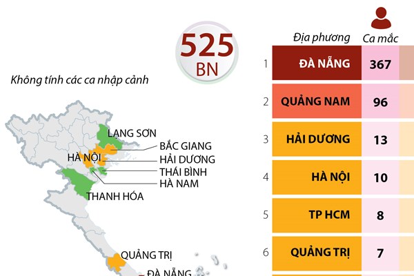 15 tỉnh, thành phố có ca mắc COVID-19 (từ ngày 25/7 đến 6h ngày 21/8/2020)