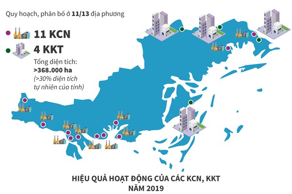 Khu công nghiệp, khu kinh tế - động lực tăng trưởng mới của Quảng Ninh