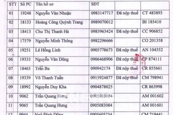 Đã thu hồi 19 giấy chứng nhận vụ cán bộ cho "mượn" giấy chứng nhận sử dụng đất