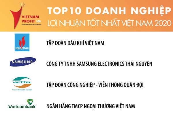 PVN giữ vị trí “quán quân” trong Bảng xếp hạng Profit500 năm 2020