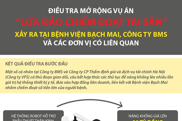 Điều tra mở rộng vụ án “Lừa đảo chiếm đoạt tài sản” tại Bệnh viện Bạch Mai
