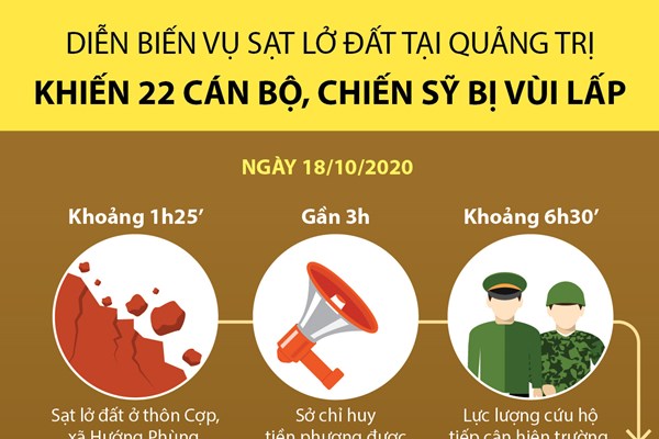 Diễn biến chính quá trình cứu hộ 22 cán bộ, chiến sĩ bị vùi lấp ở Hướng Hóa-Quảng Trị