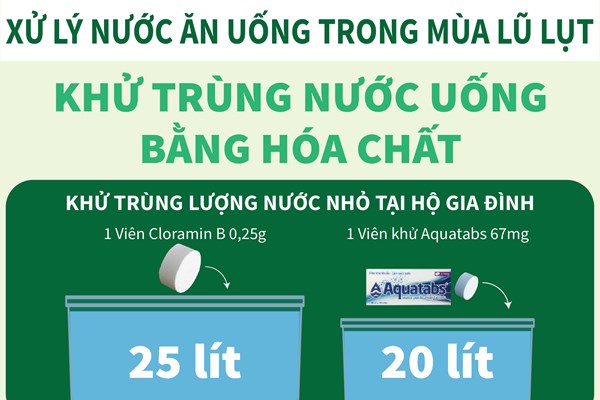 Cách xử lý nước ăn uống trong mùa lũ lụt