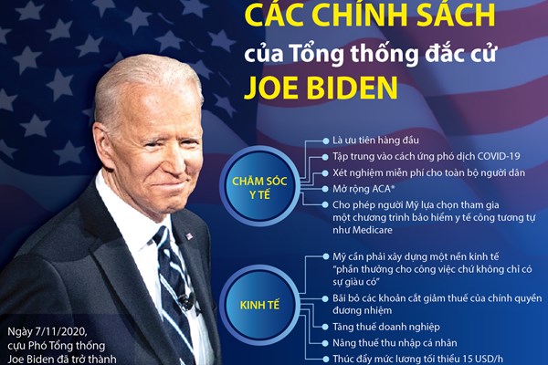 Các chính sách của Tổng thống đắc cử Joe Biden