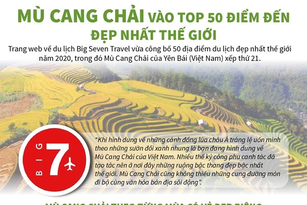Mù Cang Chải vào Top 50 điểm đến đẹp nhất thế giới