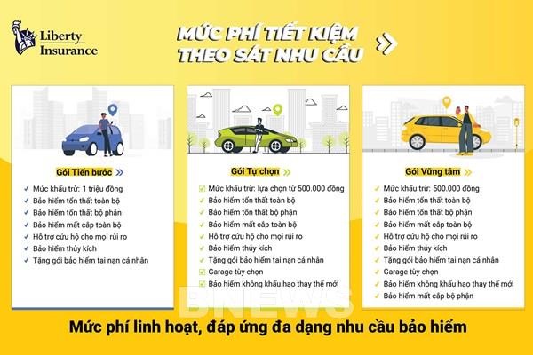 Công ty bảo hiểm đầu tiên ở Việt Nam ra mắt bảo hiểm ô tô trực tuyến