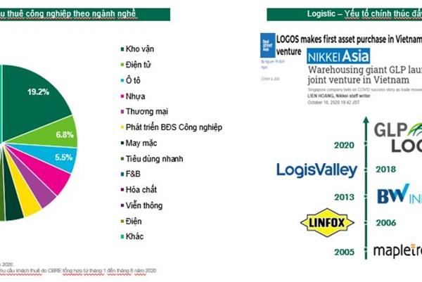 Khu công nghiệp ven biển hấp dẫn nhờ lợi thế