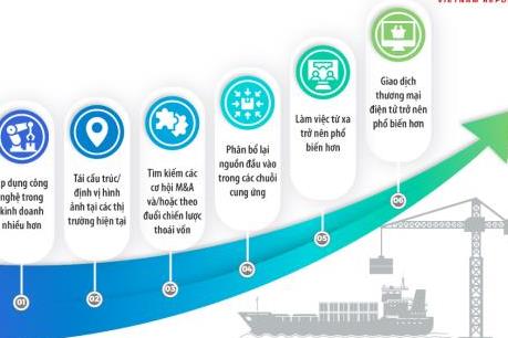 Top10 công ty uy tín ngành logistics năm 2020