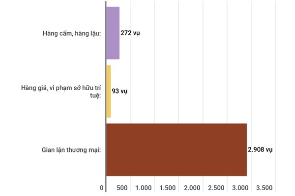 VCCI: Khó xác định thẩm quyền trọng tài trong tranh chấp quyền sở hữu trí tuệ