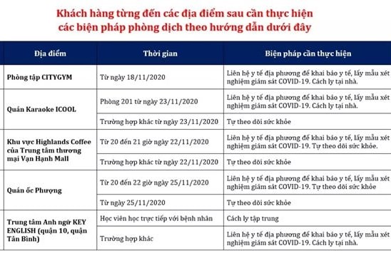 Công bố 6 địa điểm BN 1347 từng đến tại TP. Hồ Chí Minh