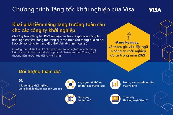 Thêm cơ hội cho doanh nghiệp khởi nghiệp tham gia vào nền kinh tế số