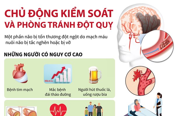 Cách kiểm soát và phòng tránh đột quỵ