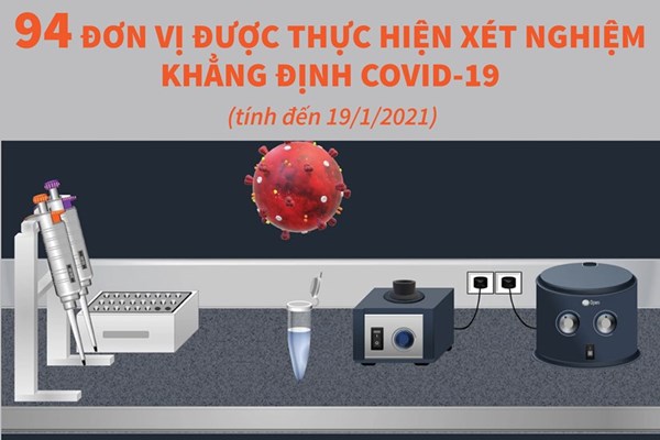 94 đơn vị được thực hiện xét nghiệm khẳng định COVID-19