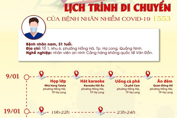 Lịch trình di chuyển của bệnh nhân nhiễm COVID-19 số 1553
