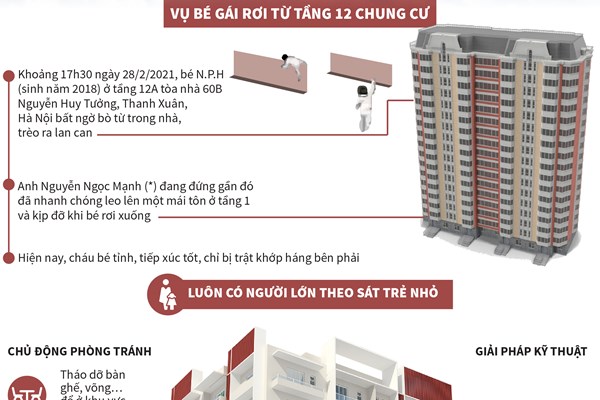 Đảm bảo an toàn cho trẻ khi sống ở chung cư cao tầng