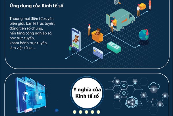 Những điều cần biết về Kinh tế số
