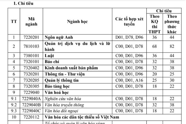 Năm 2021, ĐH Văn hóa Hà Nội tuyển sinh theo 4 phương thức