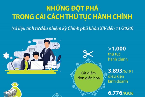 Những đột phá trong cải cách thủ tục hành chính