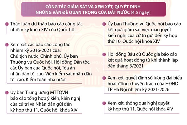 Những nội dung chính của Kỳ họp thứ 11 Quốc hội khóa XIV