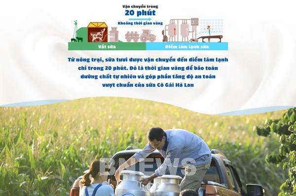 Yếu tố nào giúp Cô Gái Hà Lan chinh phục người tiêu dùng?