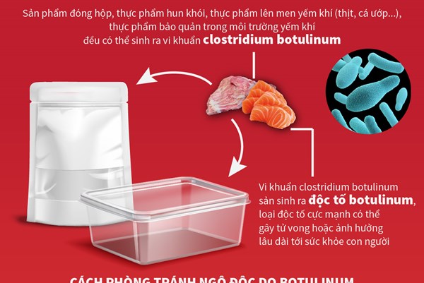 Nguy cơ ngộ độc từ thực phẩm tự đóng hộp, hút chân không không đúng cách