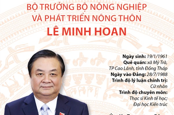 Bộ trưởng Bộ Nông nghiệp và phát triển nông thôn Lê Minh Hoan