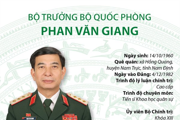 Bộ trưởng Bộ Quốc phòng Phan Văn Giang