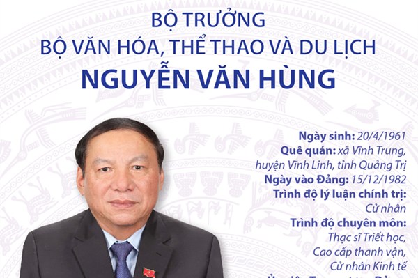 Bộ trưởng Bộ Văn hóa, Thể thao và Du lịch Nguyễn Văn Hùng