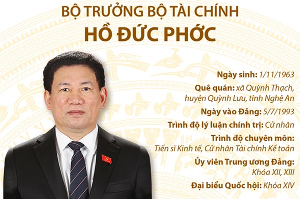 Bộ trưởng Bộ Tài chính Hồ Đức Phớc