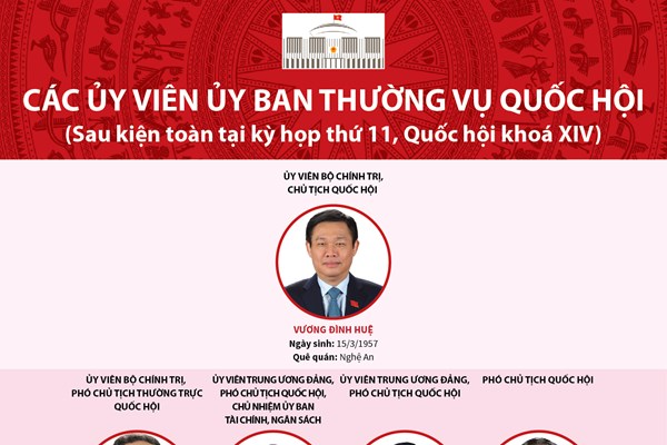 Các ủy viên Ủy ban Thường vụ Quốc hội khóa XIV