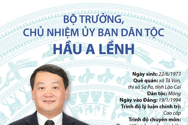 Bộ trưởng, Chủ nhiệm Ủy ban Dân tộc Hầu A Lềnh