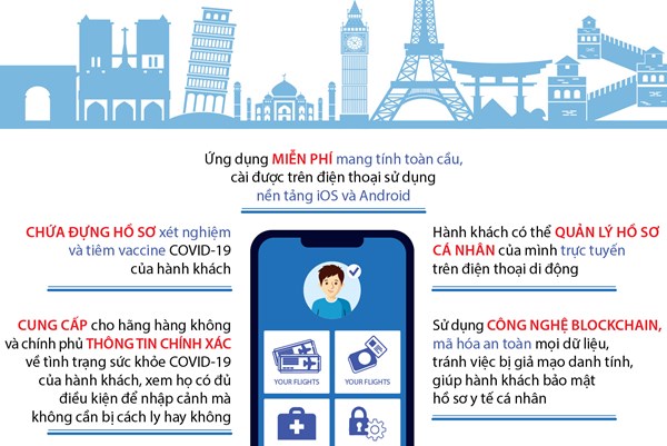 Thông tin về "Thẻ thông hành số" Digital Travel Pass của IATA