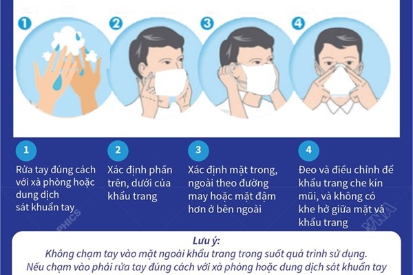 Hướng dẫn đeo khẩu trang phòng, chống dịch COVID-19 tại nơi công cộng