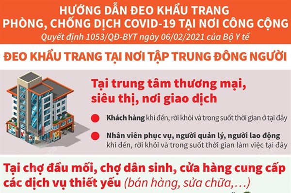 Đeo khẩu trang tại trung tâm thương mại, chợ dân sinh, điểm du lịch