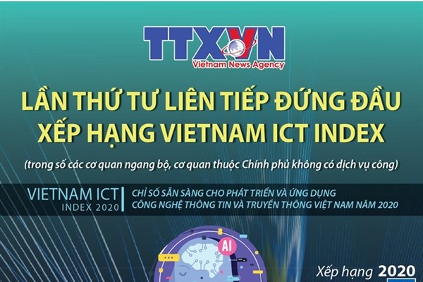 TTXVN lần thứ tư liên tiếp đứng đầu xếp hạng Vietnam ICT Index