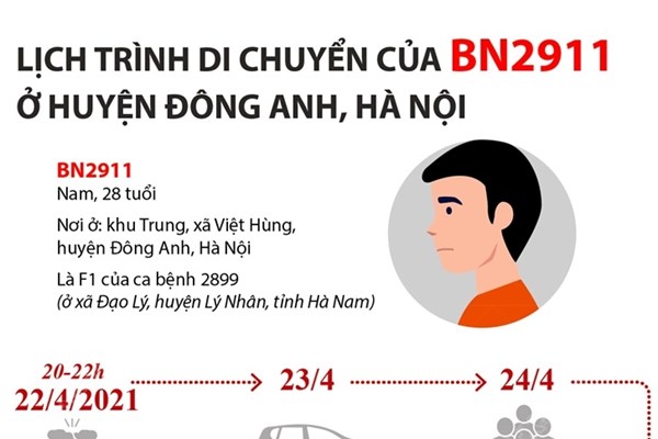 Lịch trình di chuyển của BN2911 ở huyện Đông Anh, Hà Nội