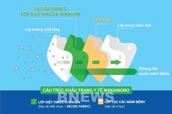 Công nghệ mới đem lại hy vọng cho cuộc chiến COVID-19