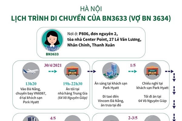 Hà Nội: Lịch trình di chuyển của BN3633 (vợ BN3634)