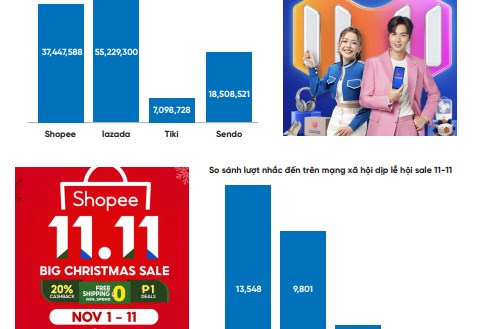 Dự báo năm 2021 thị trường thương mại điện tử di động đạt 7 tỷ USD