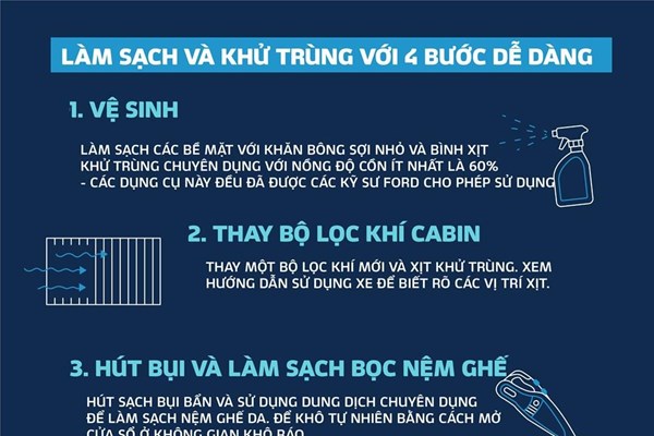 Khử khuẩn ô tô như thế nào là đúng cách để phòng tránh dịch COVID-19?
