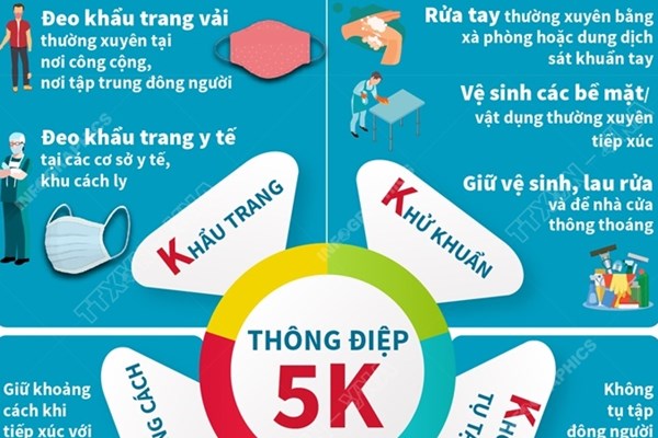 Chỉ thị của Bộ Y tế về việc tăng cường phòng, chống và kiểm soát dịch COVID-19