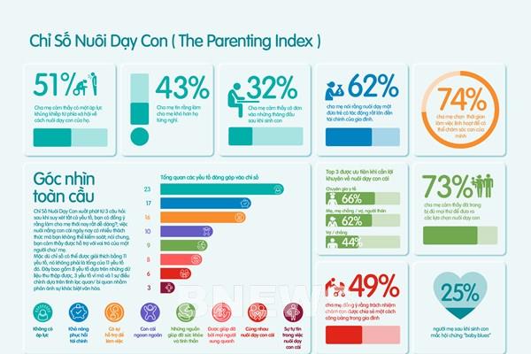 Nestlé cam kết giúp đỡ 50 triệu trẻ em có cuộc sống khỏe mạnh hơn