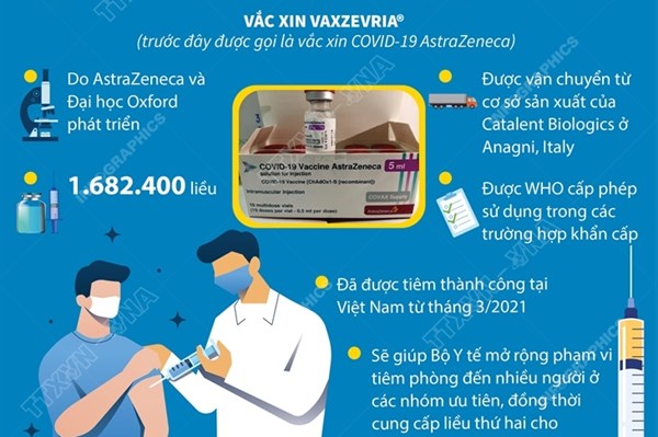 Thông tin về lô vắc xin COVID-19 thứ 2 từ cơ chế COVAX
