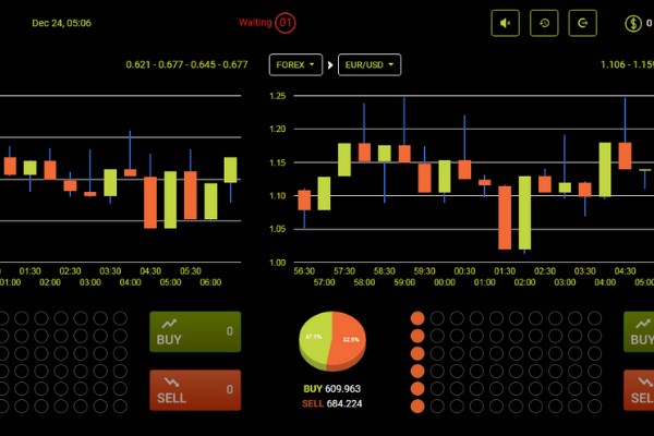 Công an TP.HCM: Cảnh giác với các sàn ngoại hối Forex trái phép