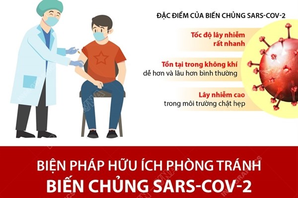 Biện pháp hữu ích phòng tránh biến chủng SARS-CoV-2