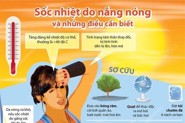 Sốc nhiệt do nắng nóng và những điều cần biết