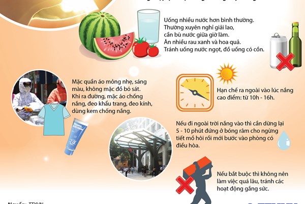 Phòng chống say nắng thế nào cho hiệu quả?