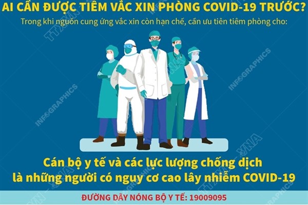 Ai cần được tiêm vaccine phòng COVID-19 trước?