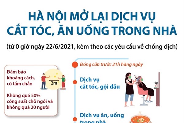 Hà Nội: Những dịch vụ gì được phép mở cửa trở lại?